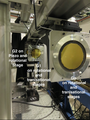 Interferometry setup