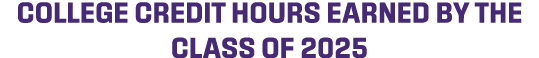 college credit hours earned by the class of 2025