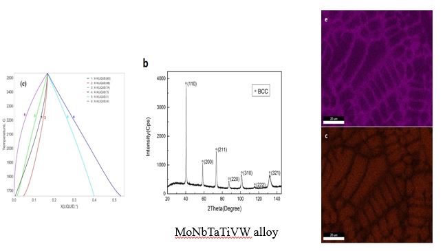 MoNbTaTiVW Alloy examples
