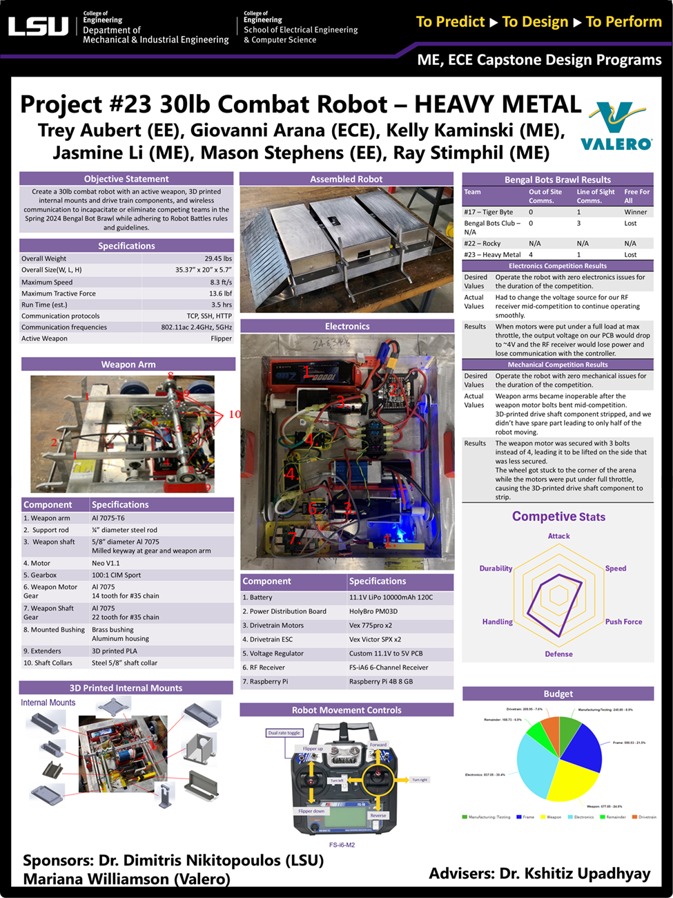 Project 23: 30lb Combat Robot “Heavy Metal” (2024)