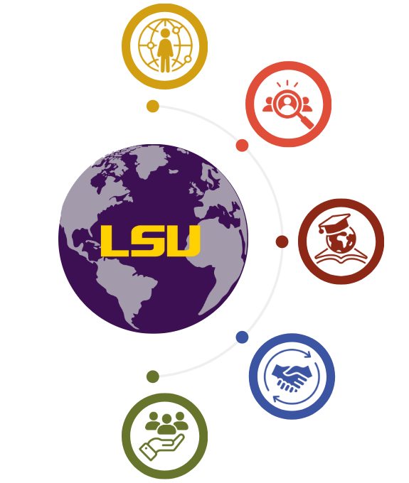 an image of a globe with the LSU logo on it; surrounding the globe are five smaller logos, which represent the action steps listed in this page's text