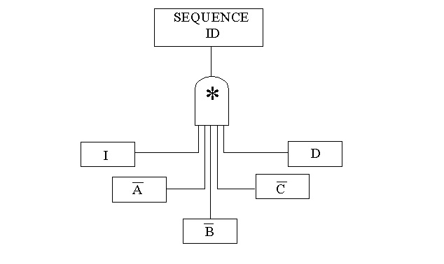 instructional graphic: multiple system modeling